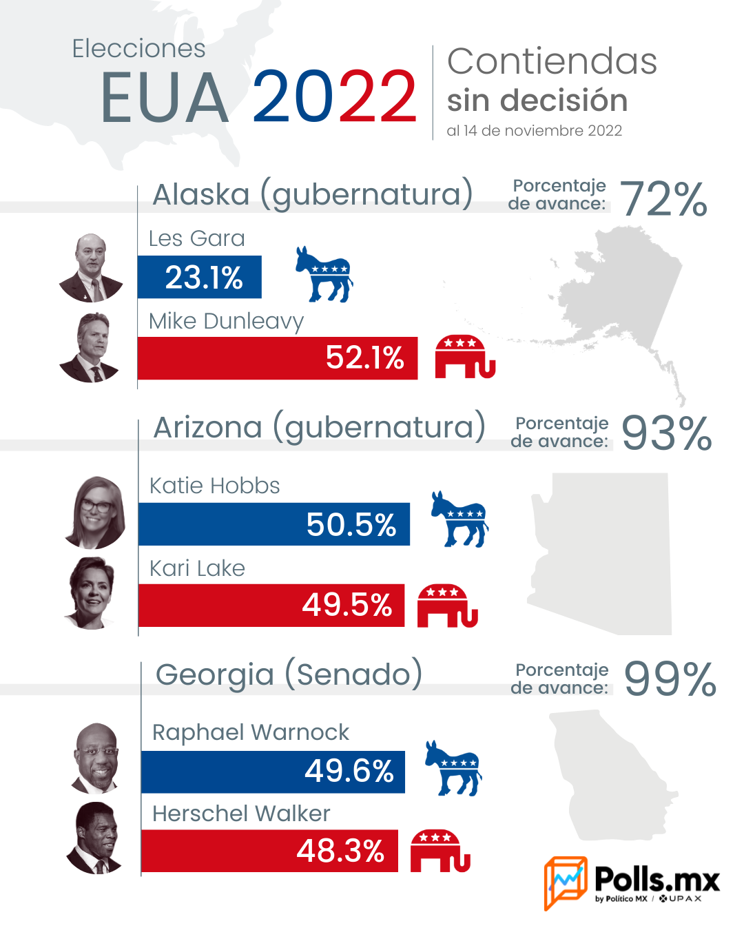 ELECCIONES EUA