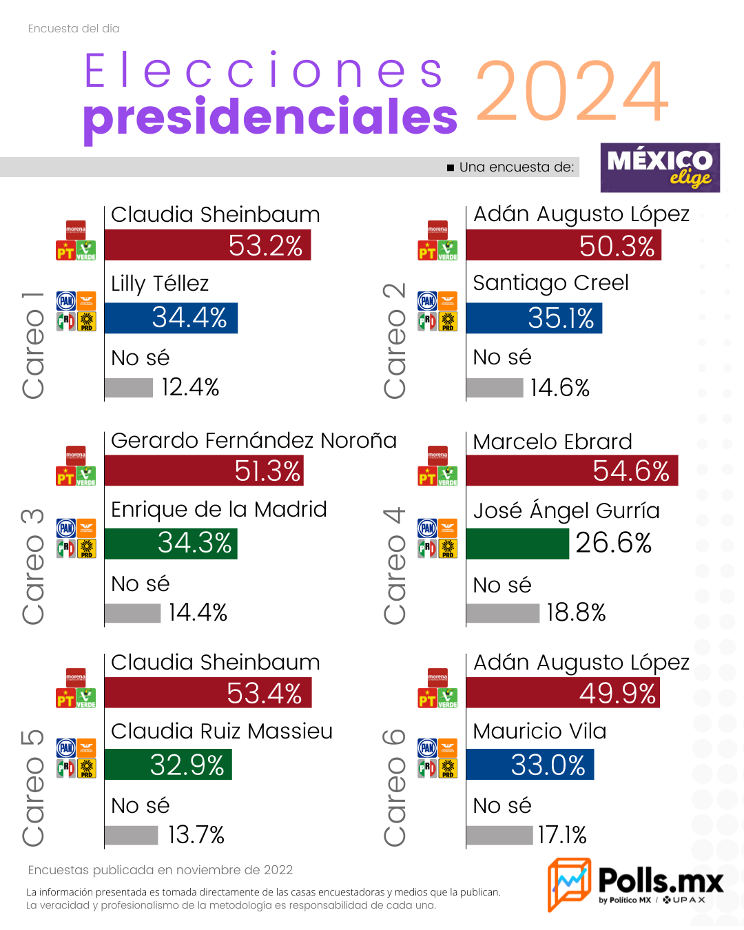 Polls MX