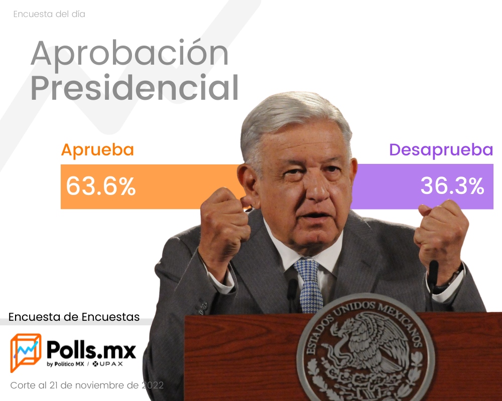 APROBACIÓN PRESIDENCIAL