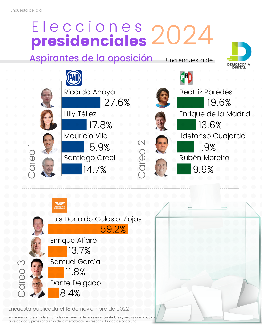 ELECCIONES 2024