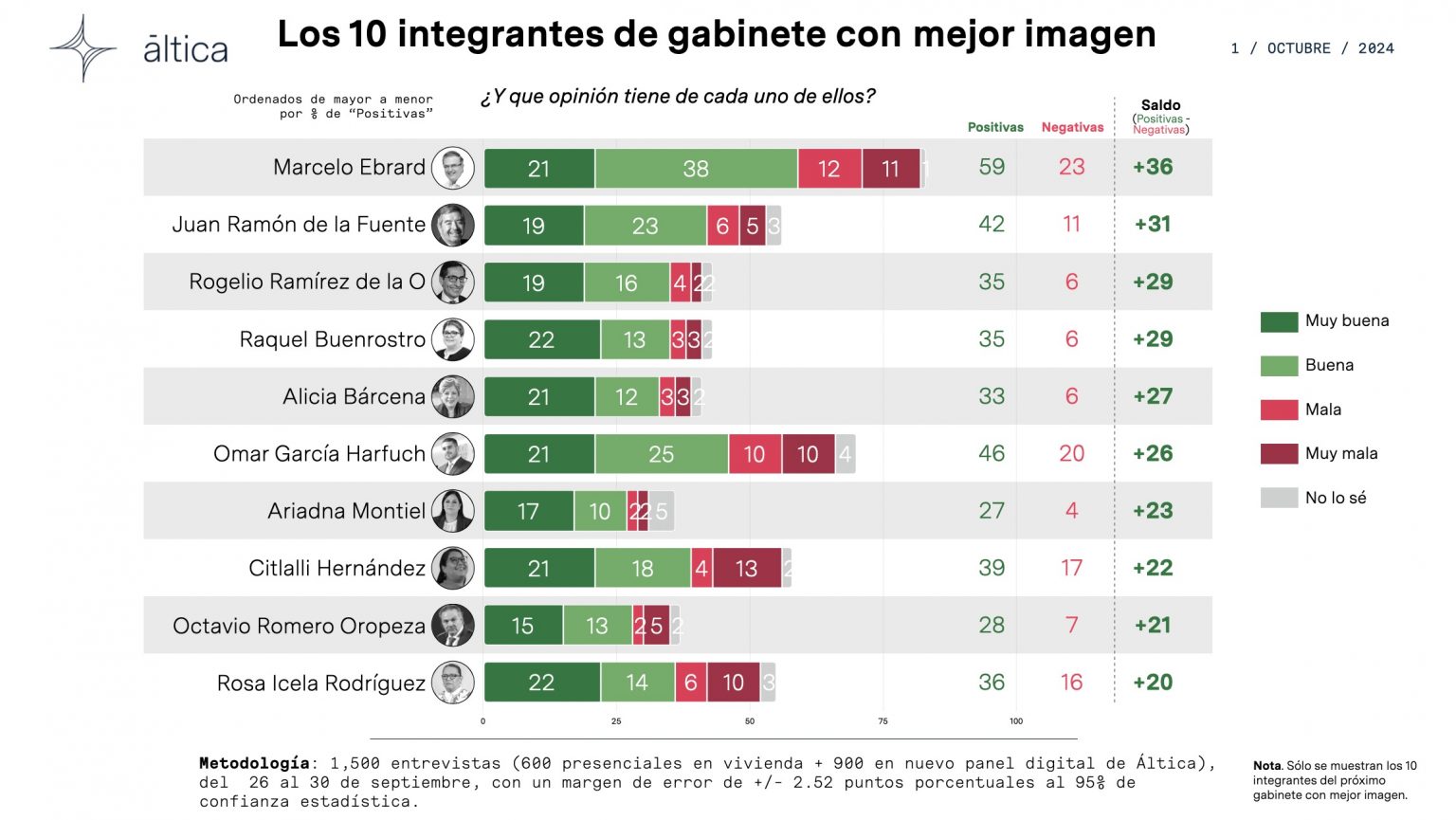 Crédito áltica.